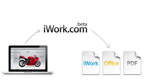 iWork.com