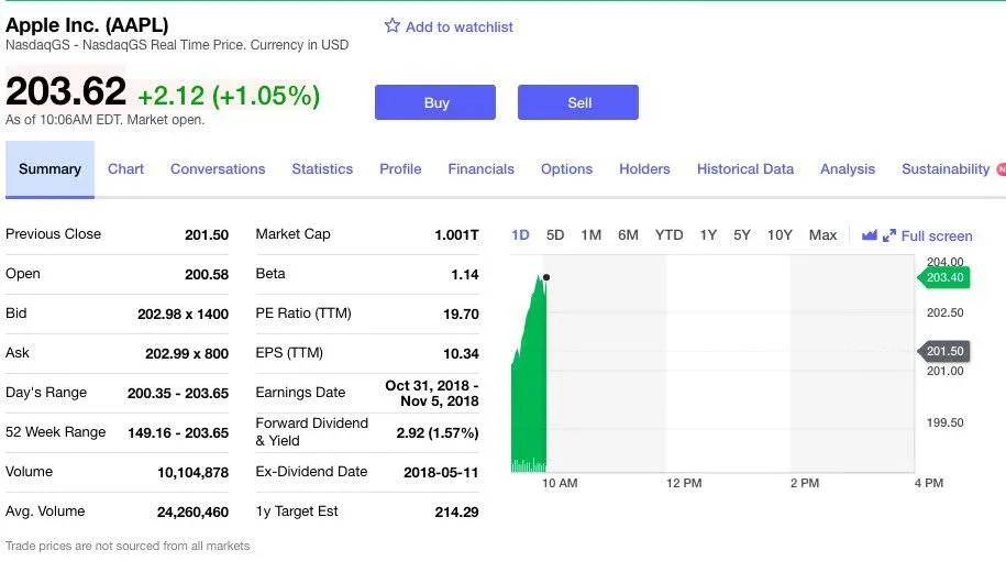Apple se convierte en la primer empresa en valer 1.000.000.000.000 de dólares de la historia