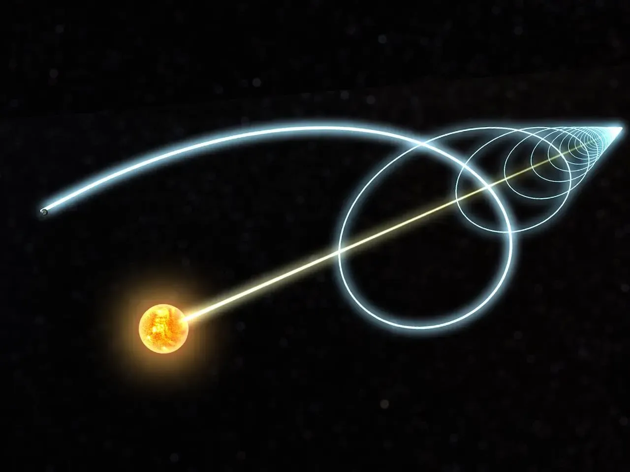 ¿Cómo se mueve la Tierra? (y su impacto en el tiempo)