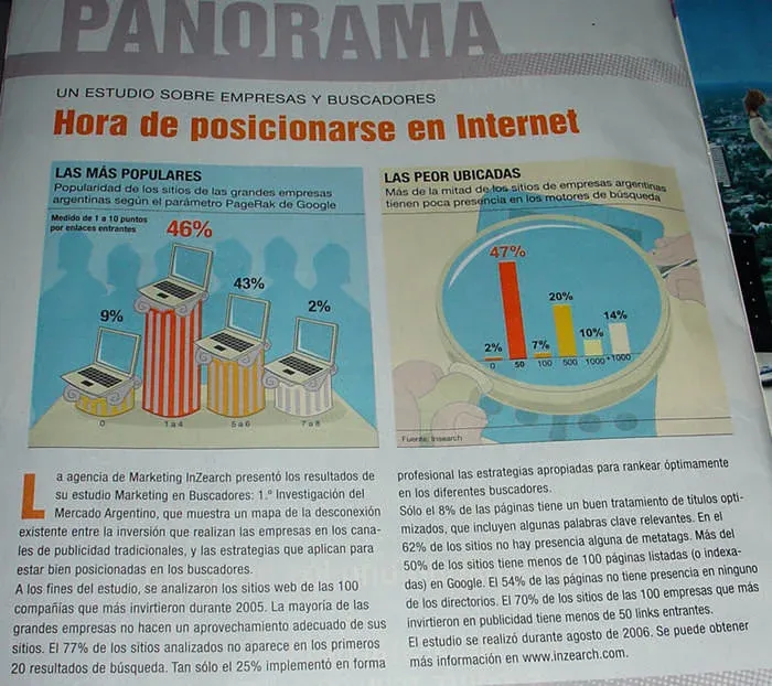 Estudio sobre los Top100 AdSpenders de la Argentina