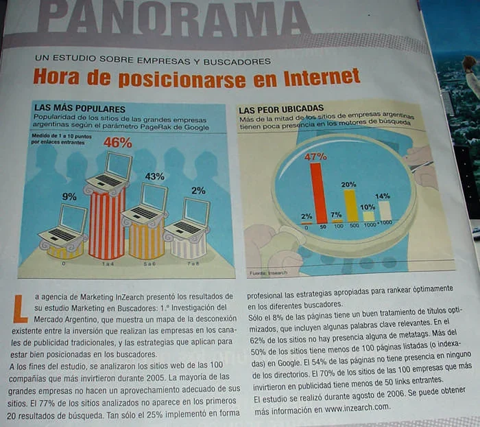 Estudio TOP 100 Ad Spenders