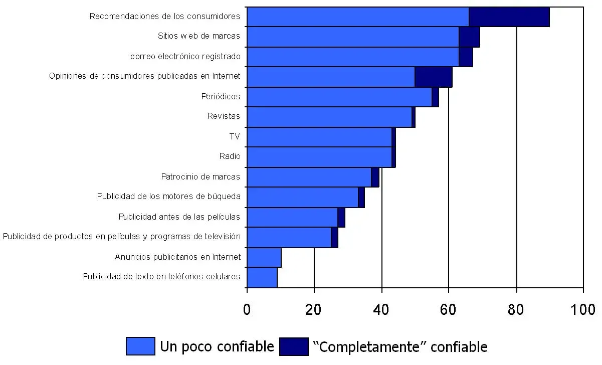 El poder del usuario en internet