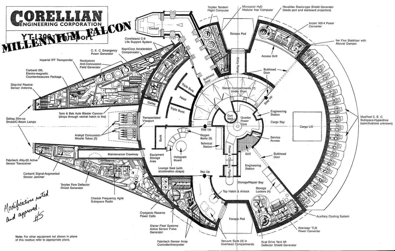 Millenium Falcon