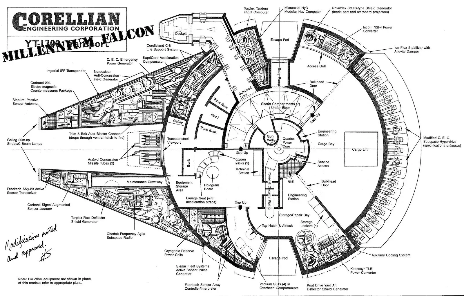 Planos para construir un Millenium Falcon