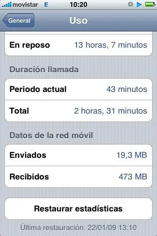 Datos enviados desde un iPhone en 3 días