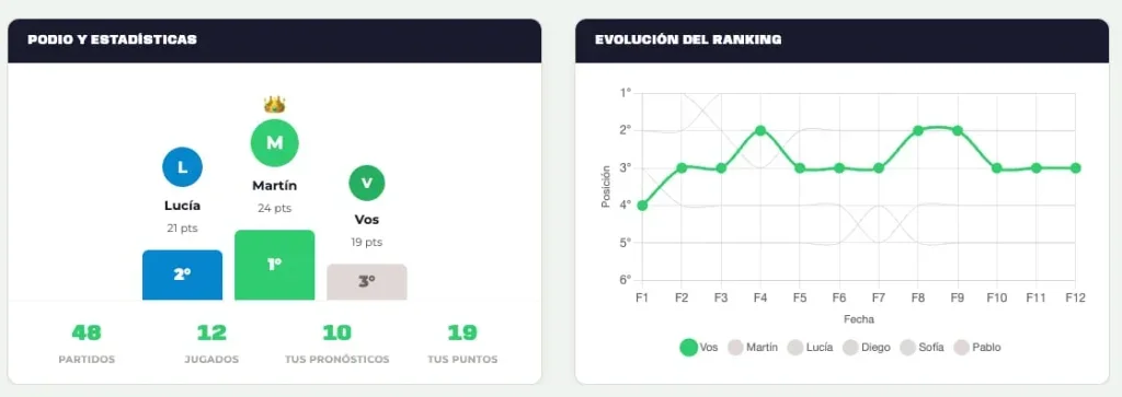 ProdeLibre podio