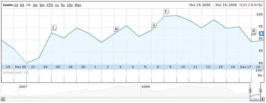 Steve Jobs hace bailar las acciones de Apple
